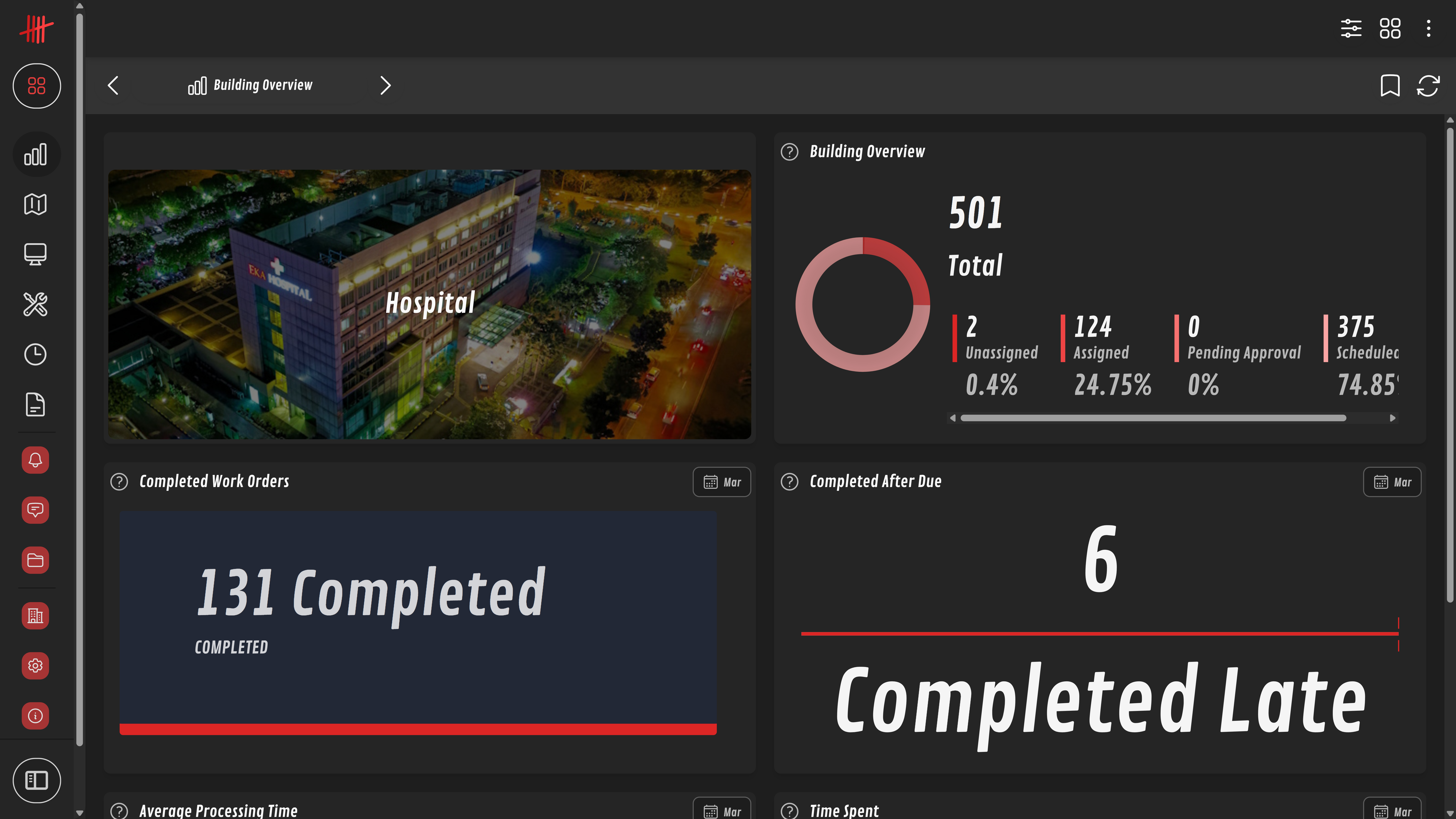 HeadCount CMMS dashboard in dark mode